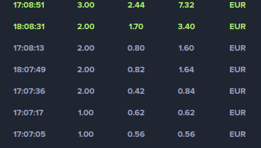 Plinko Gain Table